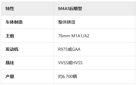 Border BT-056 谢尔曼M4A1后期型(图3)